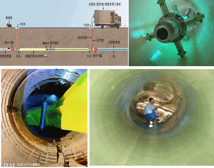 牡丹UV-CIPP内衬修复