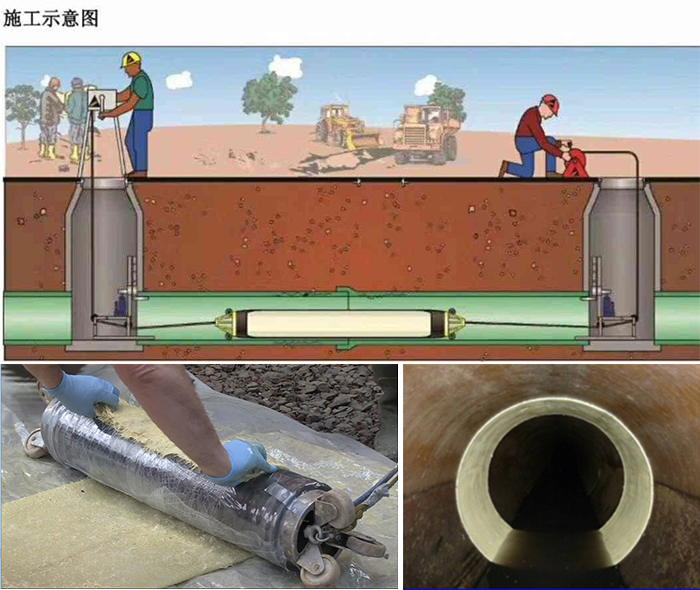 牡丹管道局部点状修复